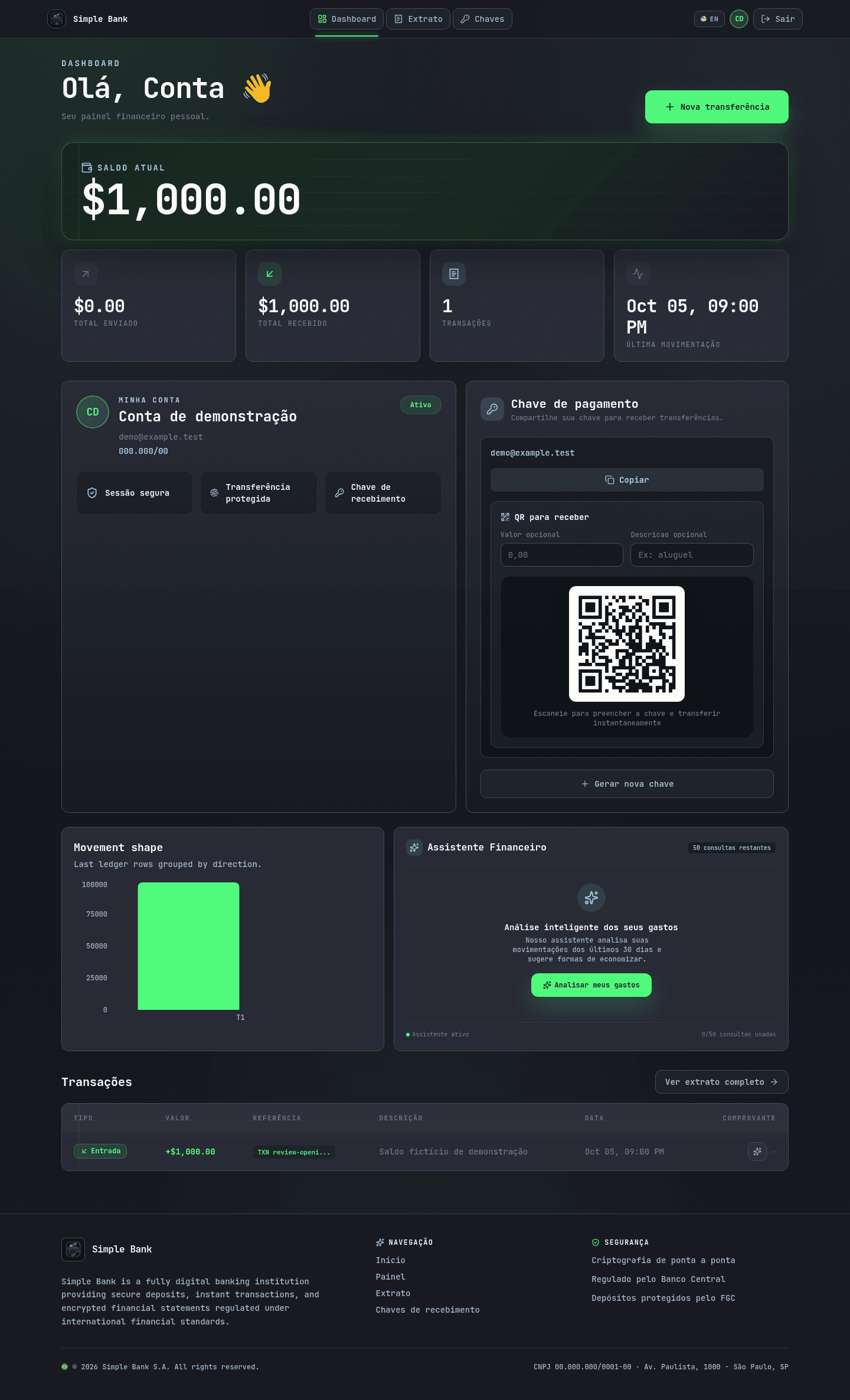 Dashboard · dados de demonstração · desktop